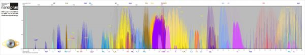 Спектральные линии поглощения газов в земной атмосфере