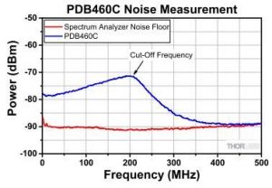 Спектральная  плотность мощности шума