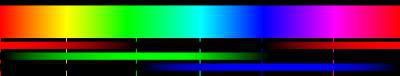 Спектр на экране монитора (справа добавлен неспектральный пурпурный участок)