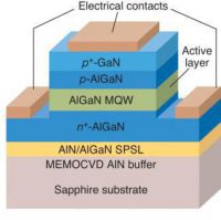 Структура полупроводникового лазера