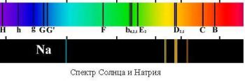 Спектр Солнца и спектр излучения паров натрия
