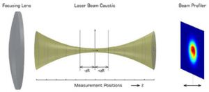 Измерение перетяжки лазерного пучка